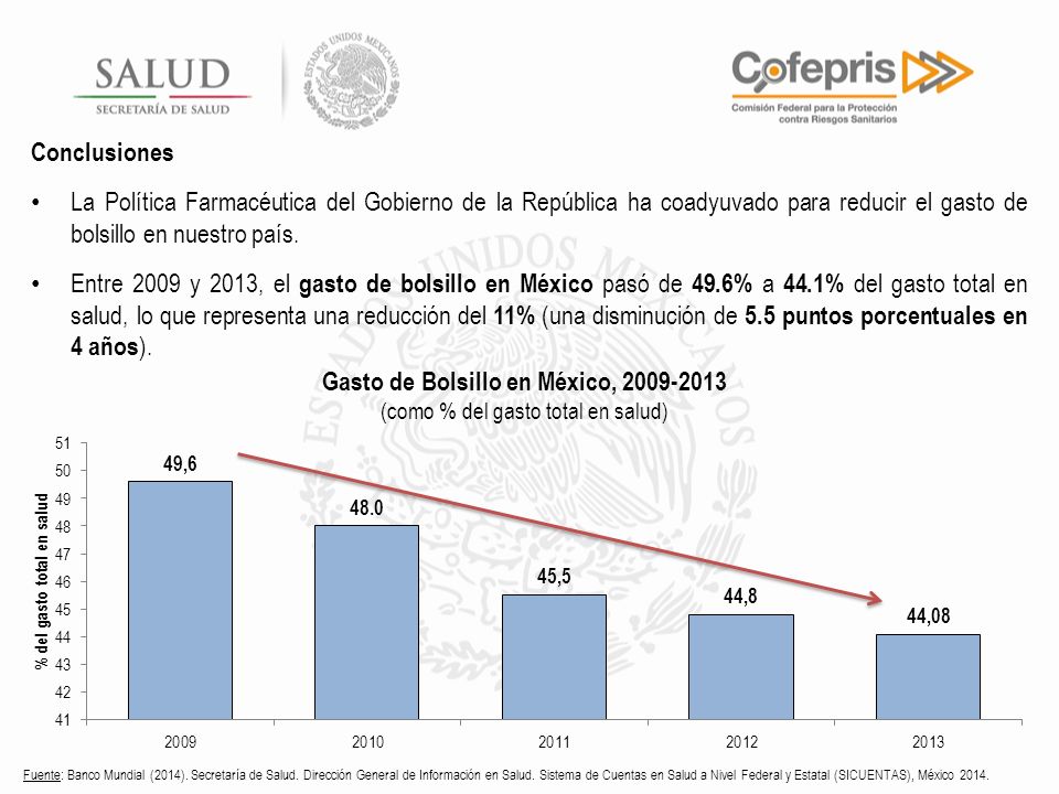 Conclusiones La Política Farmacéutica del Gobierno de la República ha coadyuvado para reducir el gasto de bolsillo en nuestro país.