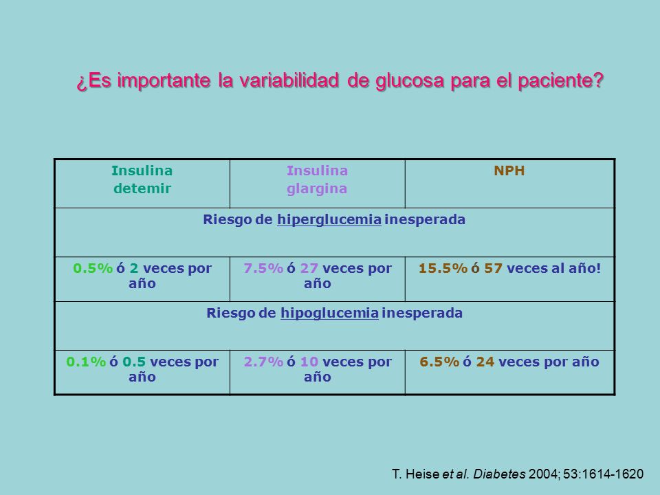 ¿Es importante la variabilidad de glucosa para el paciente