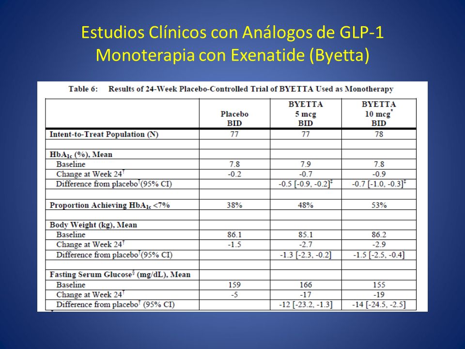 Estudios Clínicos con Análogos de GLP-1 Monoterapia con Exenatide (Byetta)