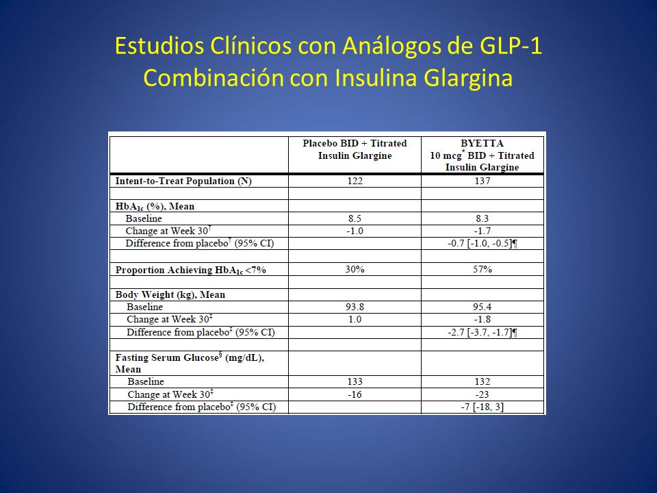 Estudios Clínicos con Análogos de GLP-1 Combinación con Insulina Glargina