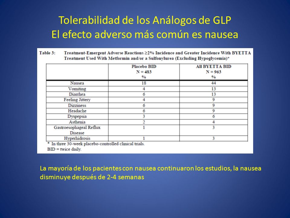 Tolerabilidad de los Análogos de GLP El efecto adverso más común es nausea