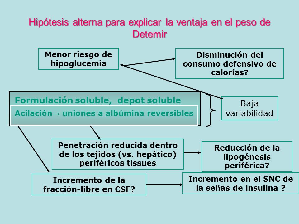 Hipótesis alterna para explicar la ventaja en el peso de Detemir