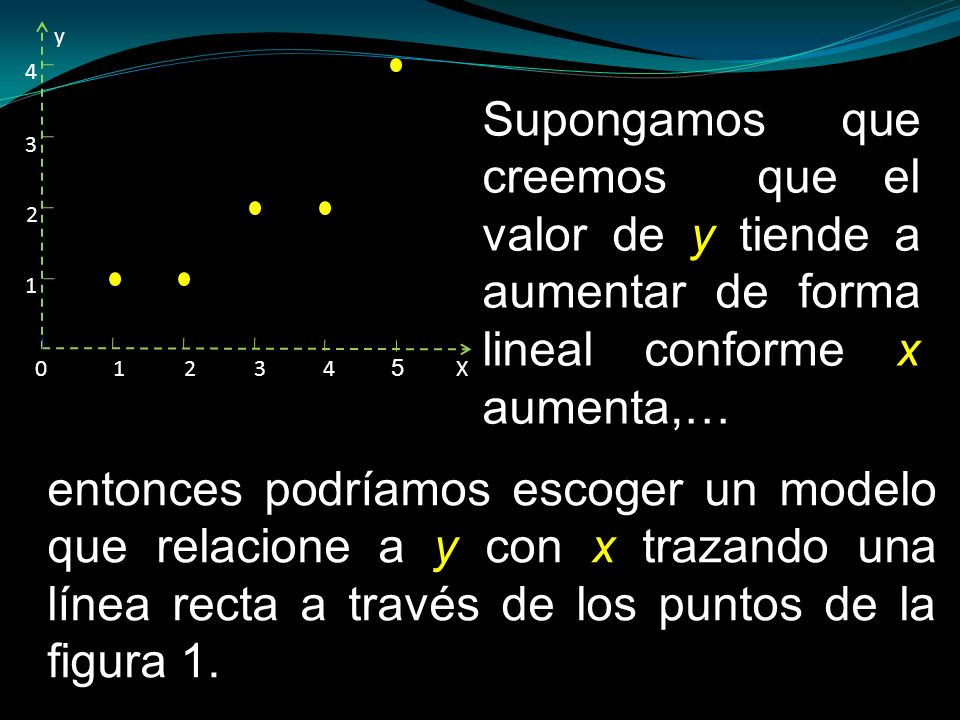 X y Supongamos que creemos que el valor de y tiende a aumentar de forma lineal conforme x aumenta,…
