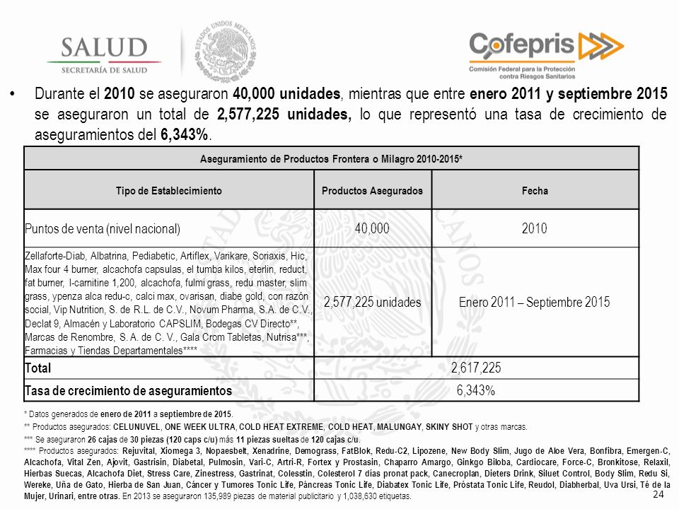 Durante el 2010 se aseguraron 40,000 unidades, mientras que entre enero 2011 y septiembre 2015 se aseguraron un total de 2,577,225 unidades, lo que representó una tasa de crecimiento de aseguramientos del 6,343%.