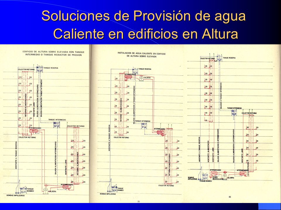 Soluciones de Provisión de agua Caliente en edificios en Altura