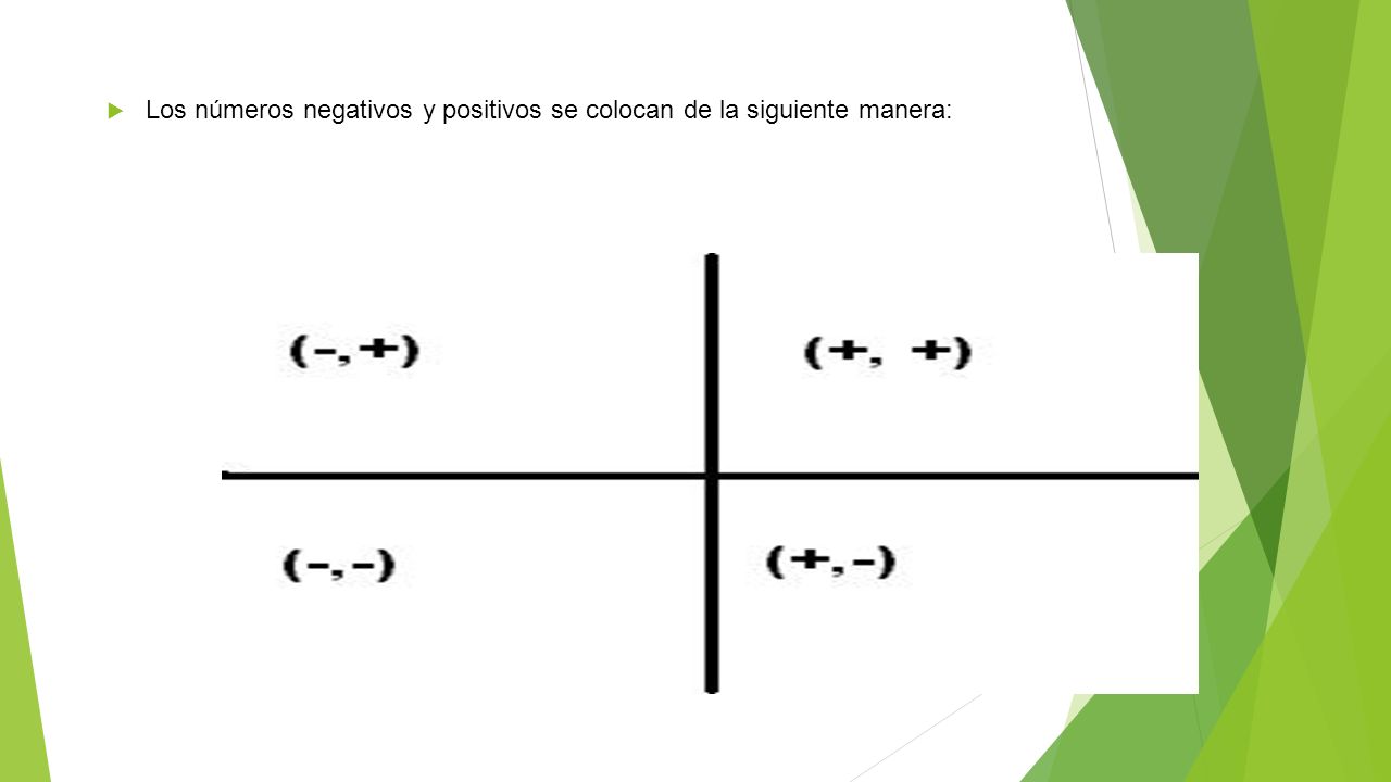Los números negativos y positivos se colocan de la siguiente manera: