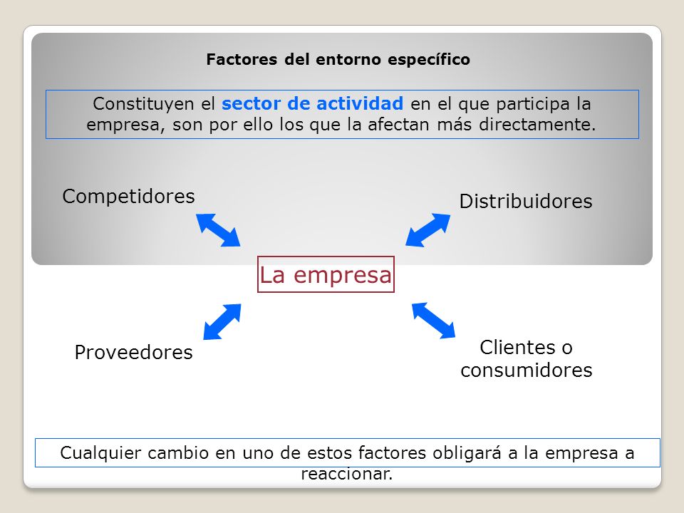 La empresa Competidores Distribuidores Clientes o Proveedores