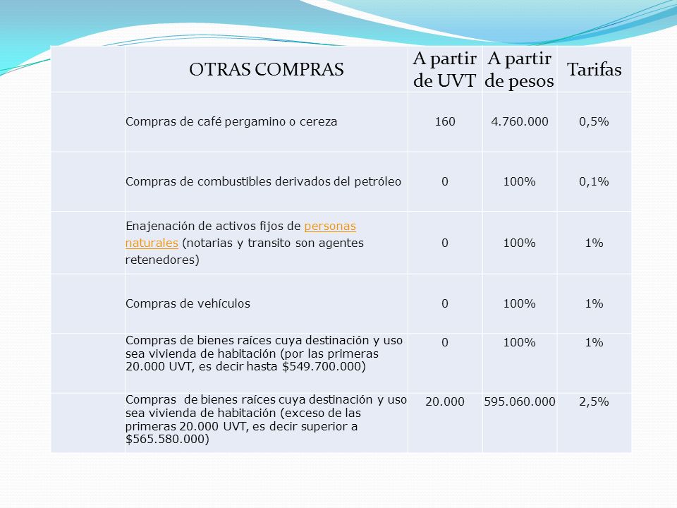 OTRAS COMPRAS A partir de UVT A partir de pesos Tarifas