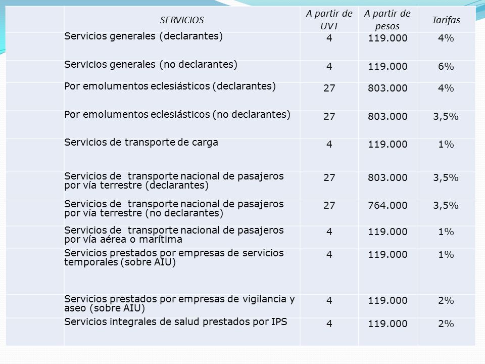 SERVICIOS A partir de UVT A partir de pesos Tarifas