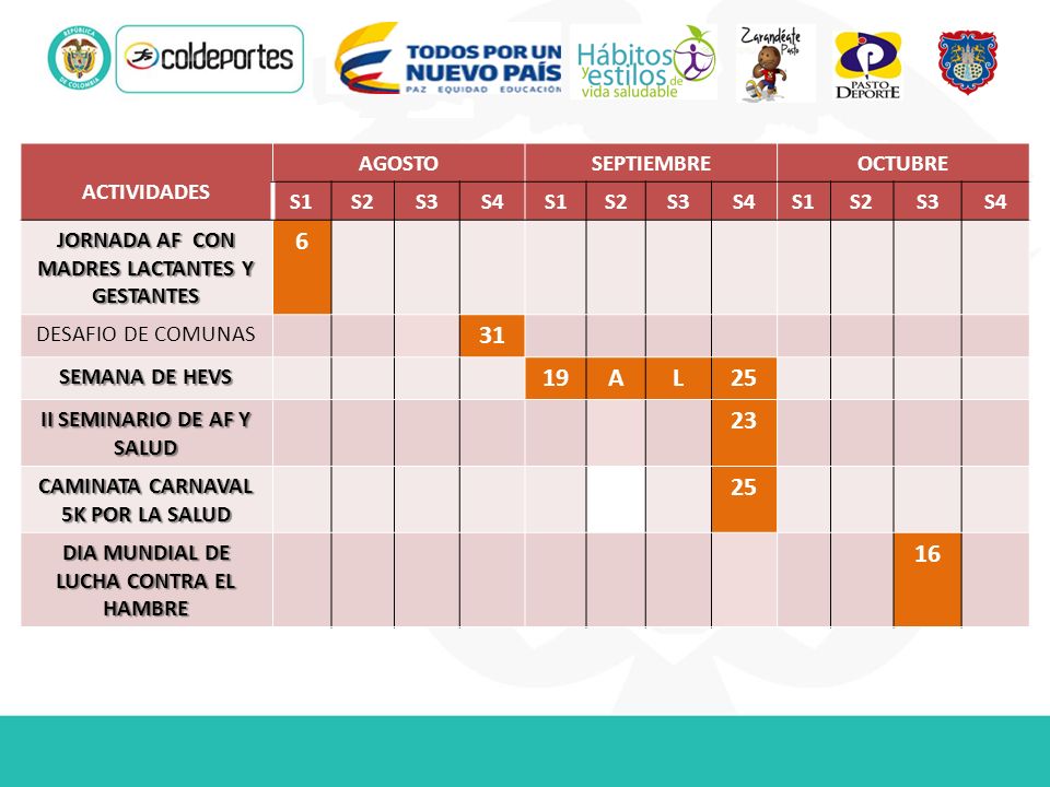 A L ACTIVIDADES AGOSTO SEPTIEMBRE OCTUBRE S1 S2 S3 S4