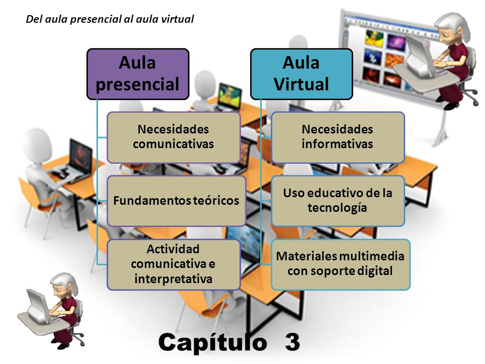 Capítulo 3 Del aula presencial al aula virtual Aula presencial