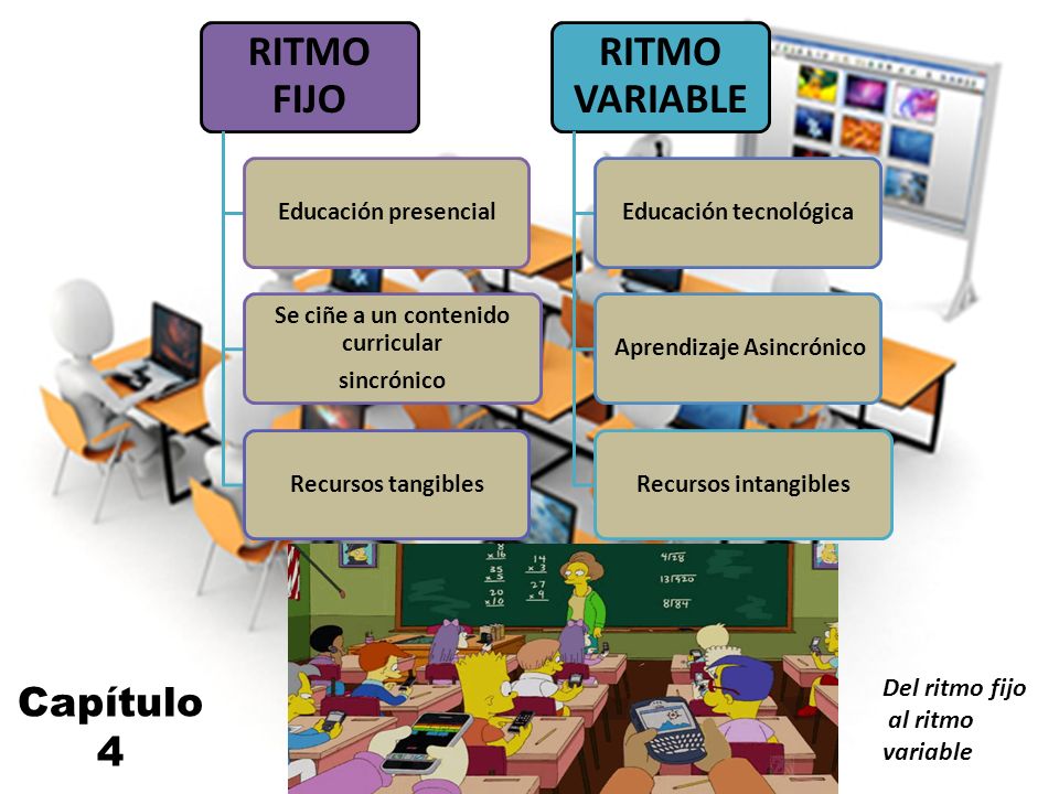 Capítulo 4 Del ritmo fijo al ritmo variable RITMO FIJO