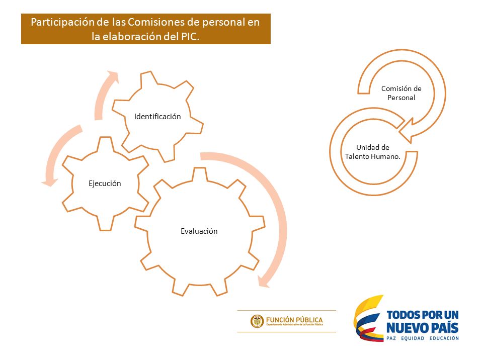 Participación de las Comisiones de personal en la elaboración del PIC.