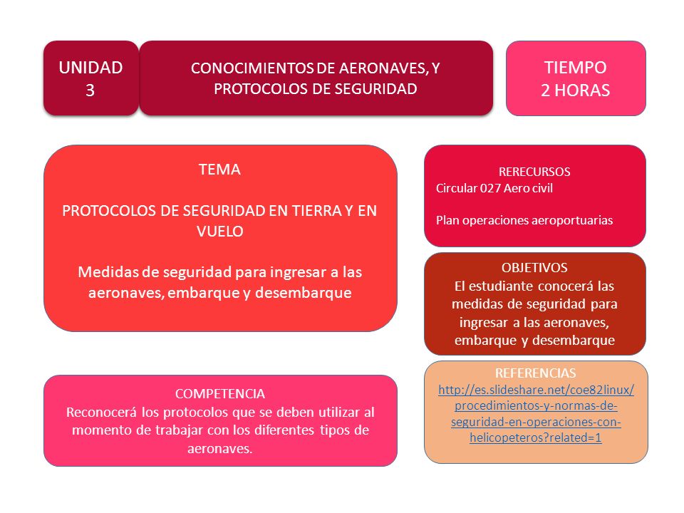 UNIDAD 3. CONOCIMIENTOS DE AERONAVES, Y PROTOCOLOS DE SEGURIDAD. TIEMPO. 2 HORAS. TEMA. PROTOCOLOS DE SEGURIDAD EN TIERRA Y EN VUELO.