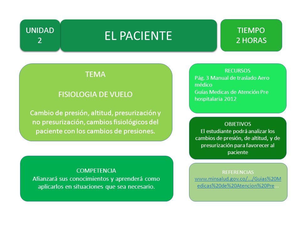 EL PACIENTE UNIDAD 2 TIEMPO 2 HORAS TEMA FISIOLOGIA DE VUELO