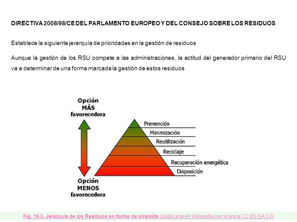 DIRECTIVA 2008/98/CE DEL PARLAMENTO EUROPEO Y DEL CONSEJO SOBRE LOS RESIDUOS