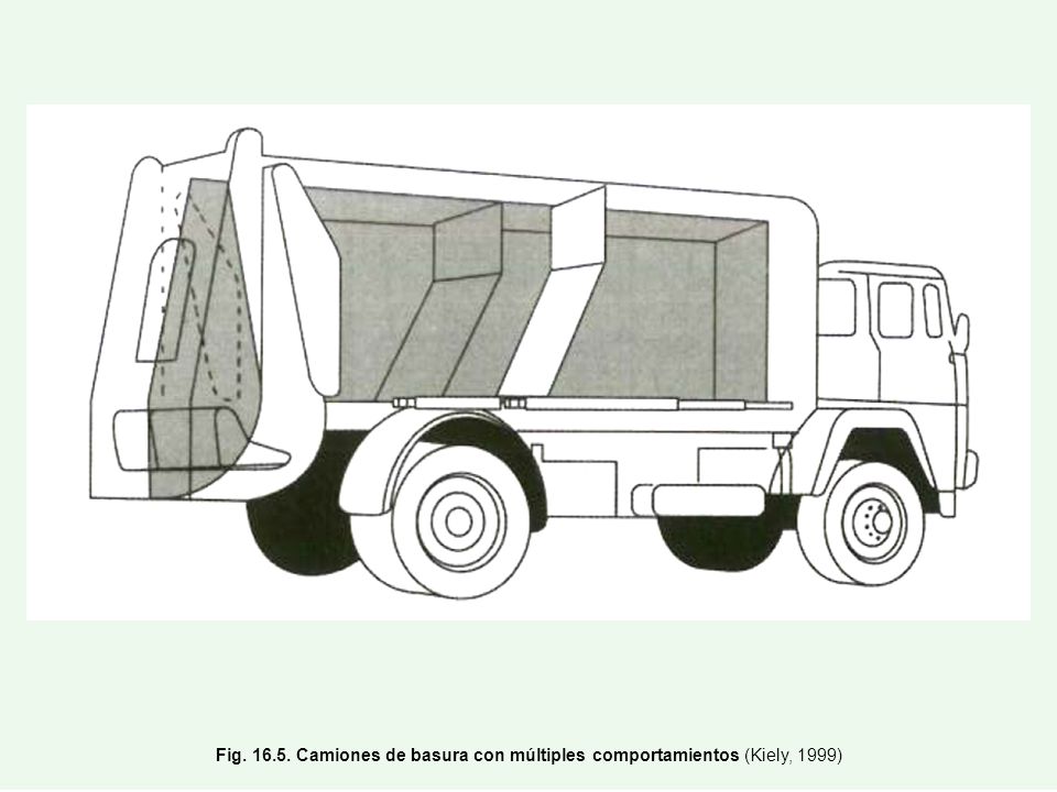 Fig Camiones de basura con múltiples comportamientos (Kiely, 1999)