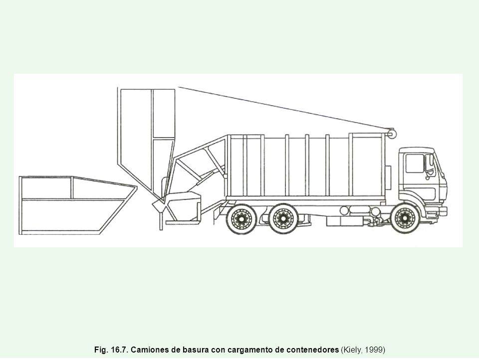 Fig Camiones de basura con cargamento de contenedores (Kiely, 1999)