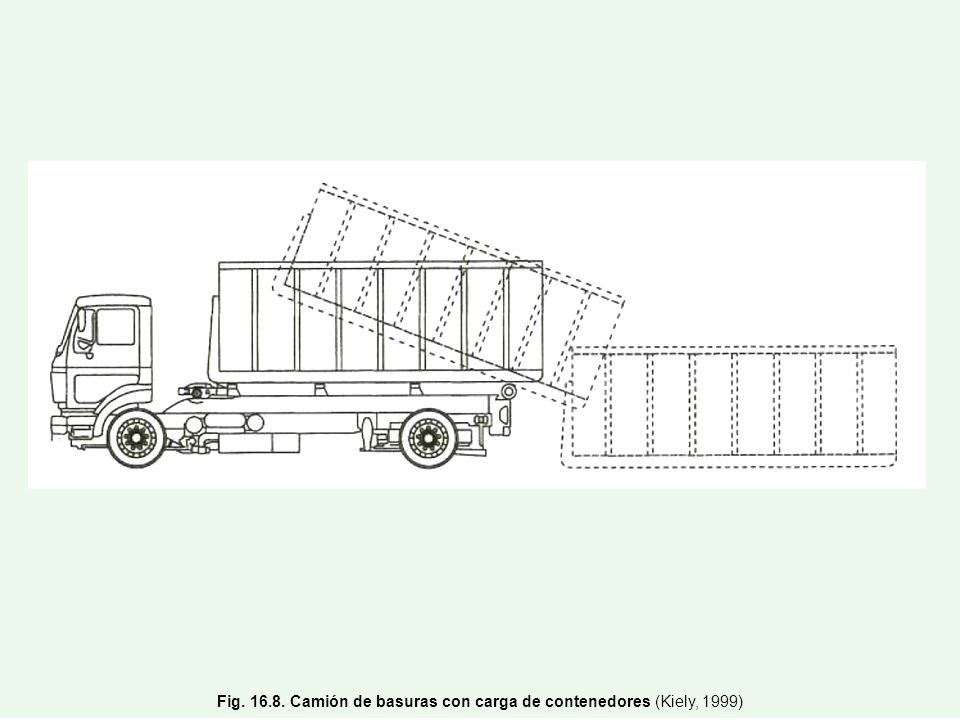 Fig Camión de basuras con carga de contenedores (Kiely, 1999)