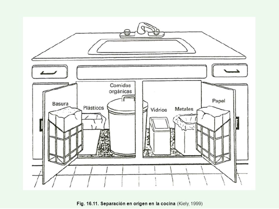 Fig Separación en origen en la cocina (Kiely, 1999)