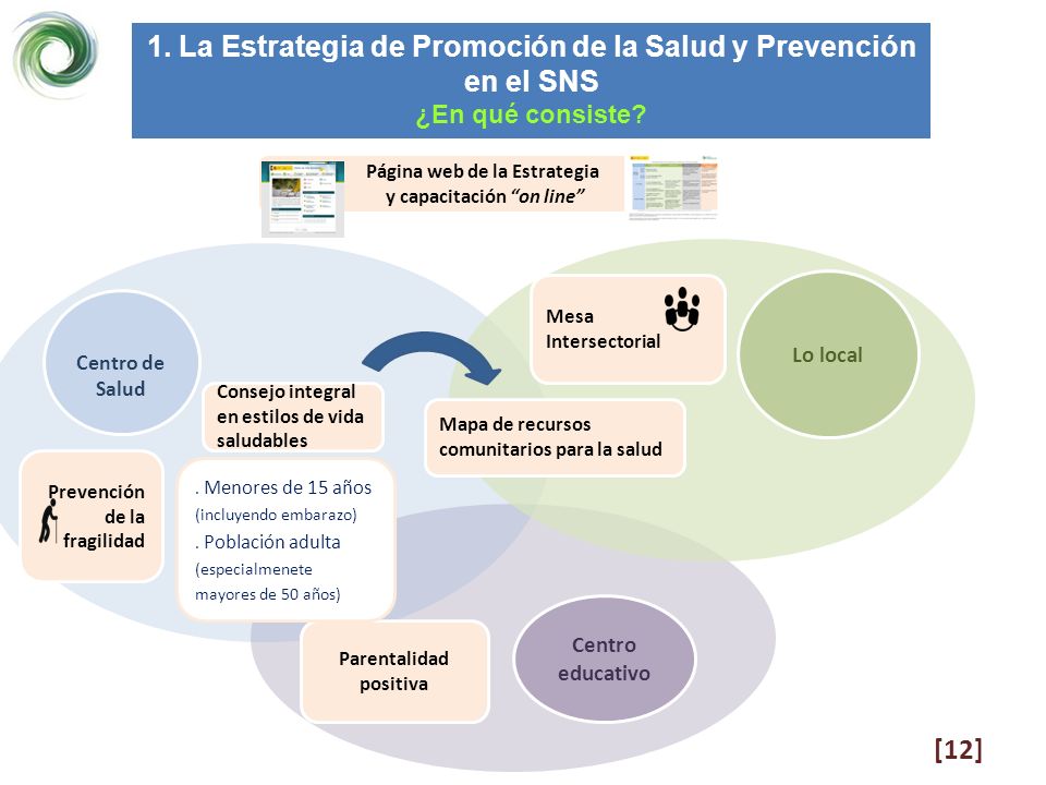 1. La Estrategia de Promoción de la Salud y Prevención en el SNS