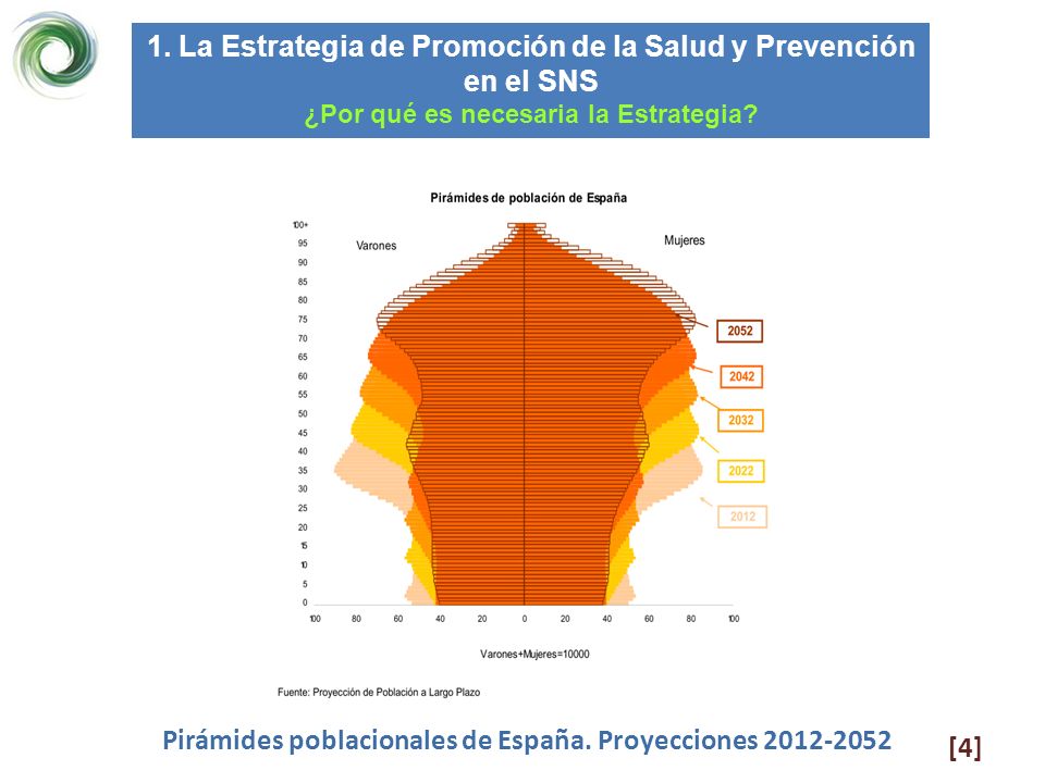 1. La Estrategia de Promoción de la Salud y Prevención en el SNS