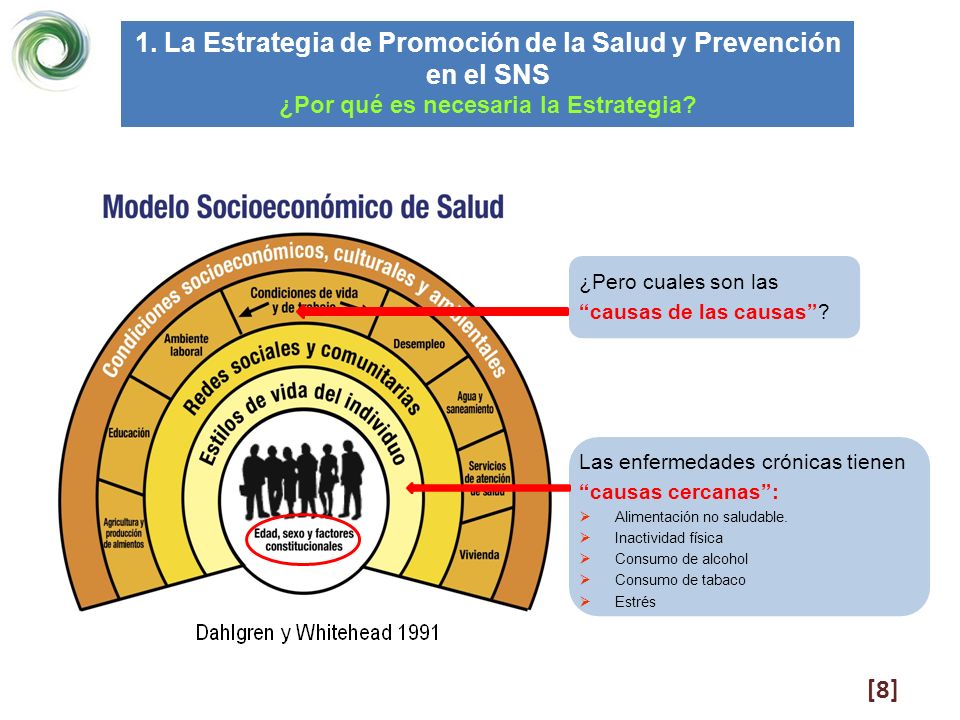 1. La Estrategia de Promoción de la Salud y Prevención en el SNS