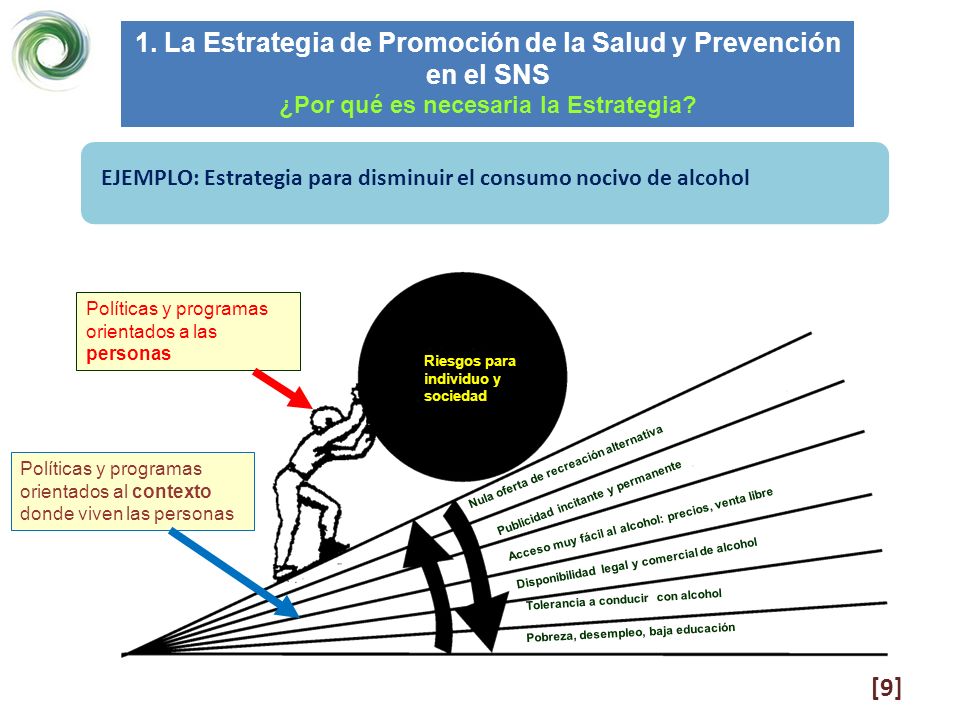 1. La Estrategia de Promoción de la Salud y Prevención en el SNS