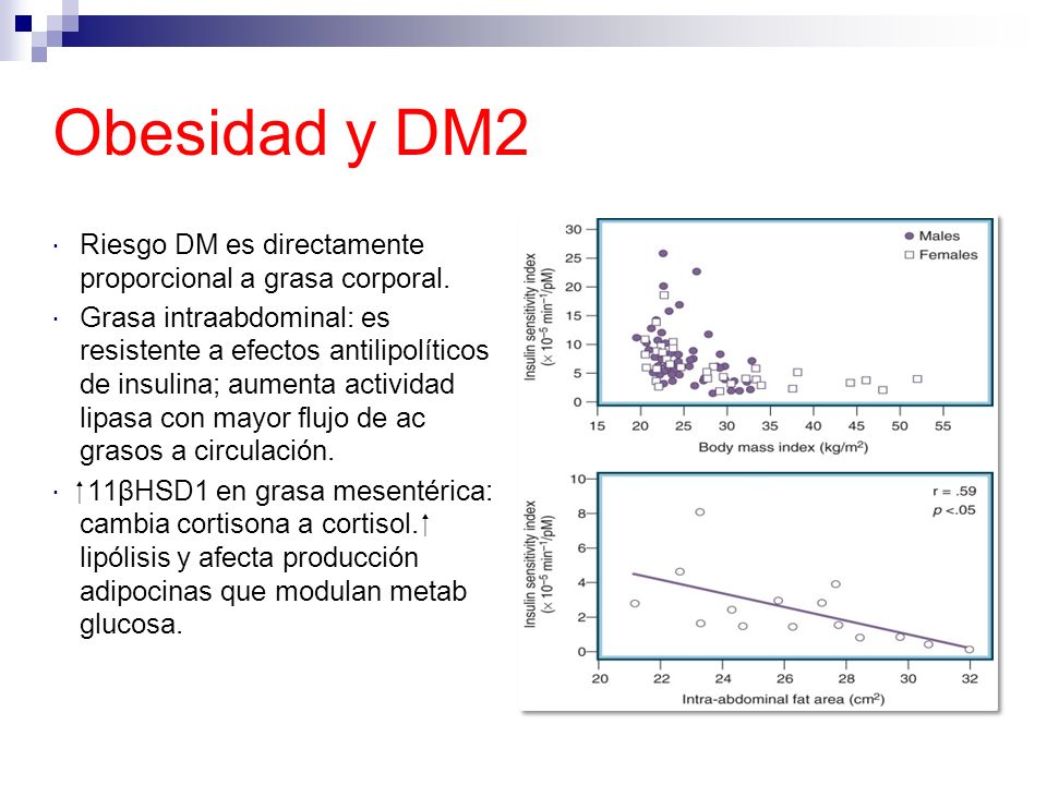 Obesidad y DM2 Riesgo DM es directamente proporcional a grasa corporal.