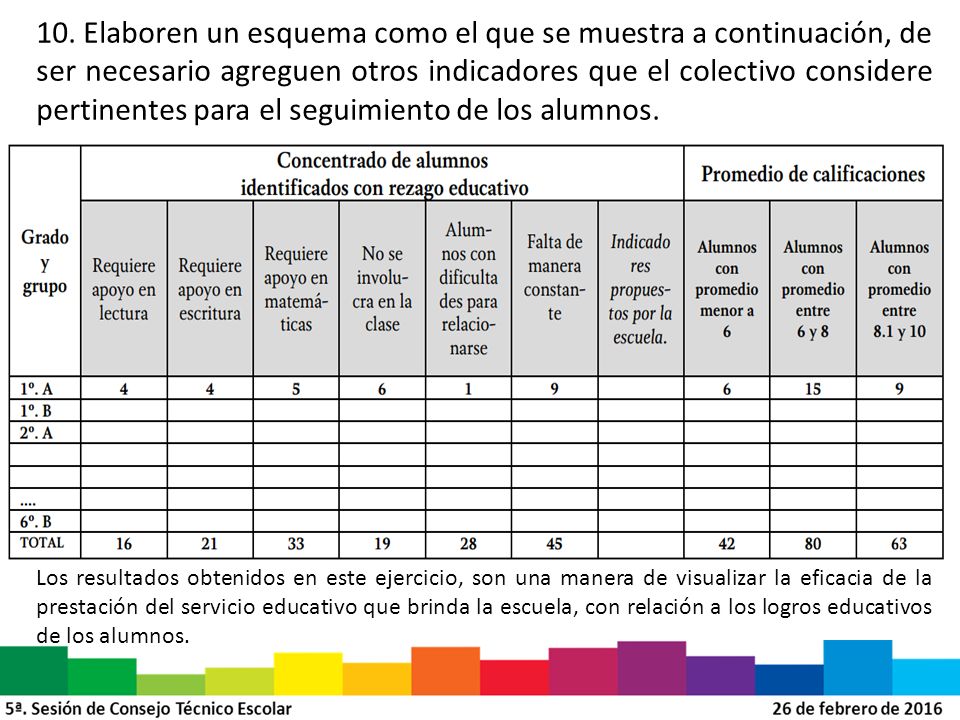 10. Elaboren un esquema como el que se muestra a continuación, de ser necesario agreguen otros indicadores que el colectivo considere pertinentes para el seguimiento de los alumnos.