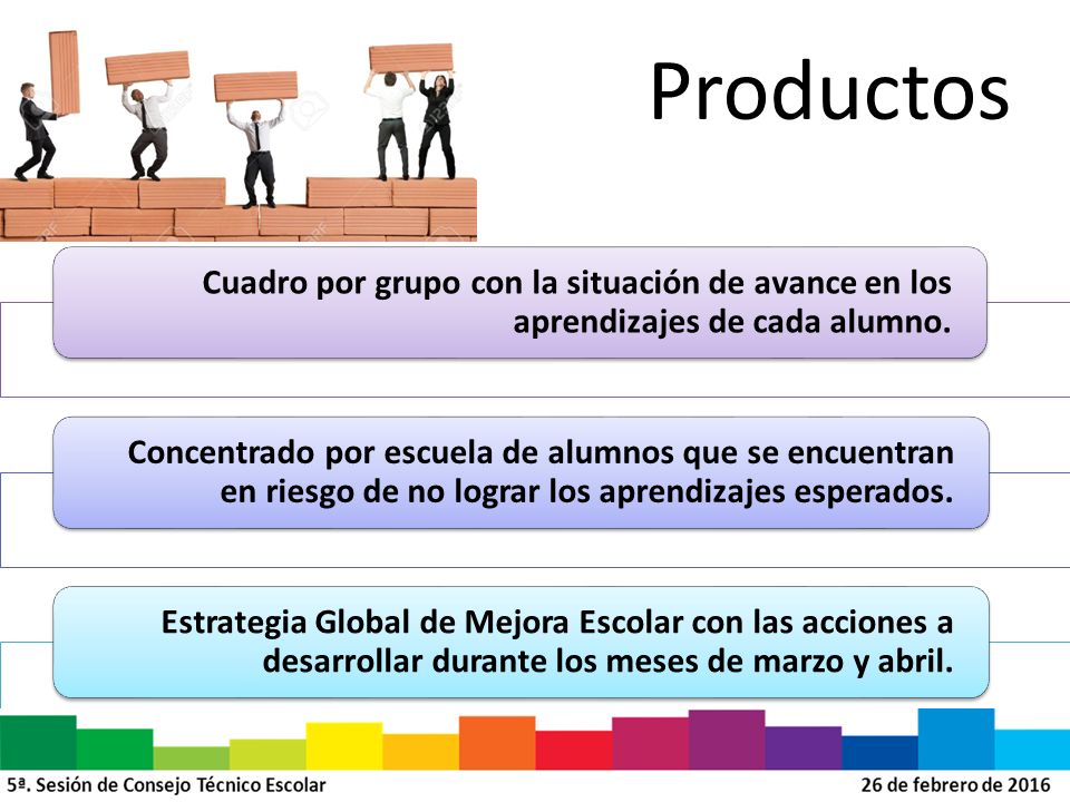 Productos Cuadro por grupo con la situación de avance en los aprendizajes de cada alumno.