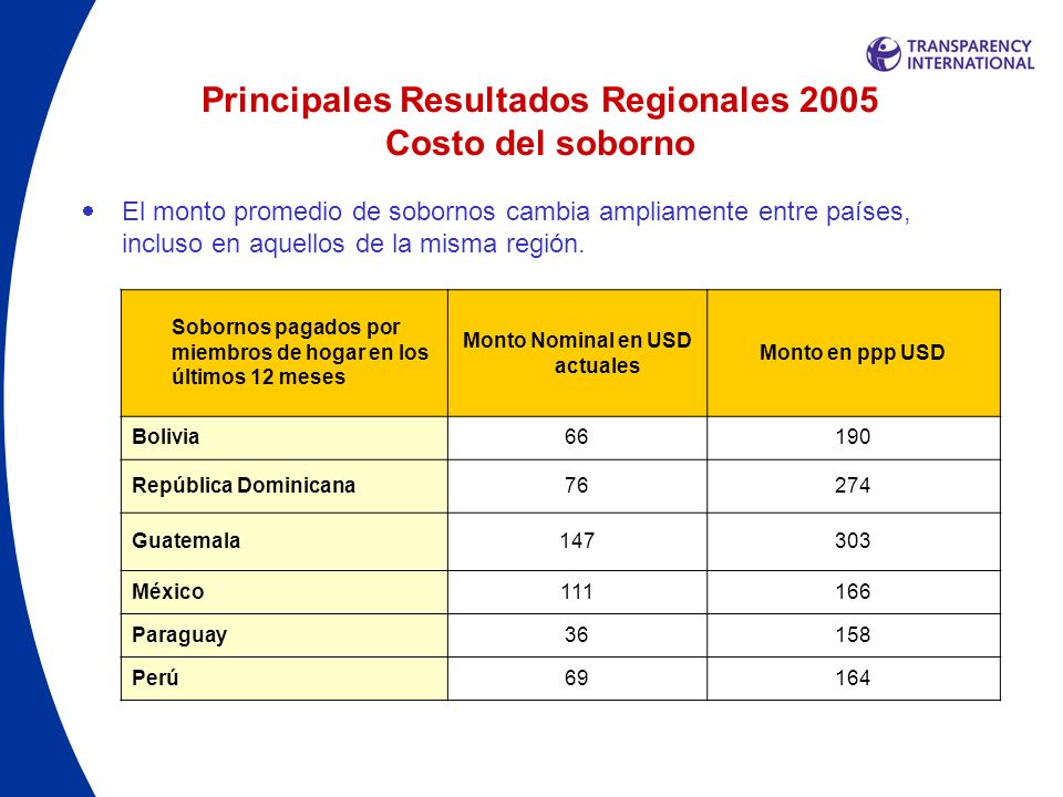 Principales Resultados Regionales 2005 Costo del soborno