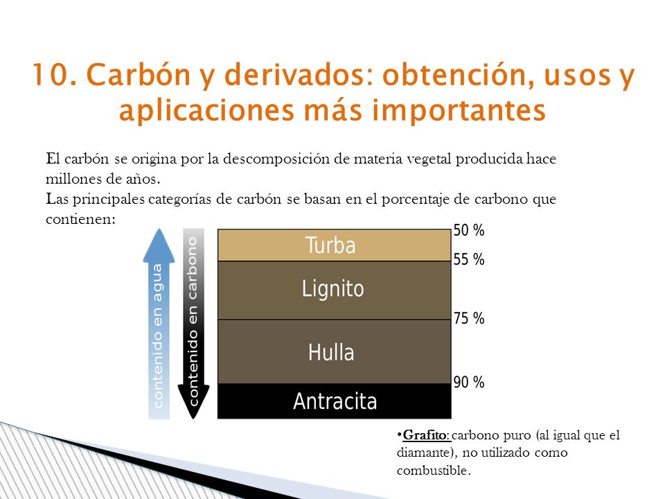 10. Carbón y derivados: obtención, usos y aplicaciones más importantes