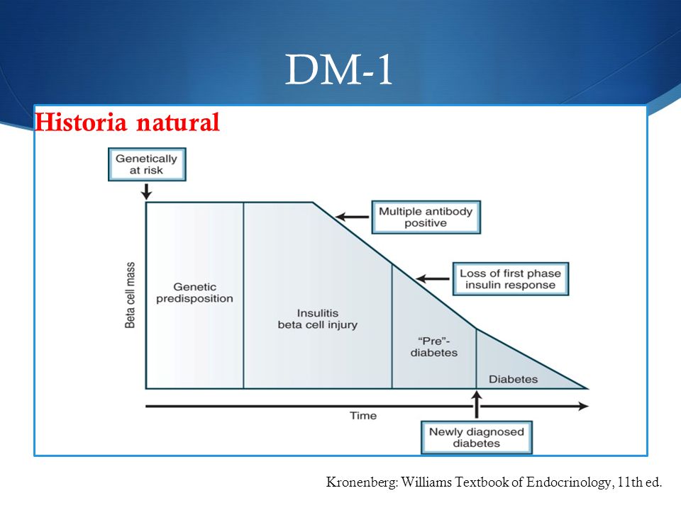 DM-1 Historia natural Kronenberg: Williams Textbook of Endocrinology, 11th ed.