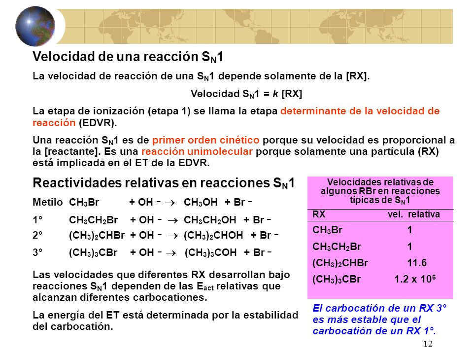 Velocidades relativas de algunos RBr en reacciones típicas de SN1
