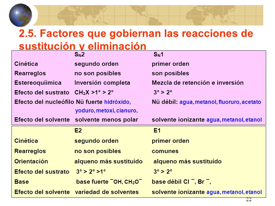 2.5. Factores que gobiernan las reacciones de sustitución y eliminación