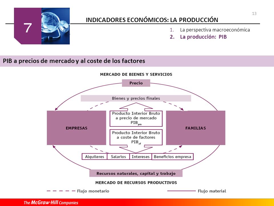 PIB a precios de mercado y al coste de los factores