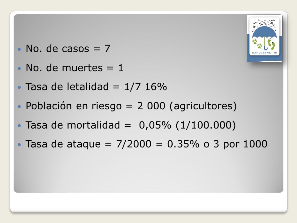 No. de casos = 7 No. de muertes = 1. Tasa de letalidad = 1/7 16% Población en riesgo = (agricultores)