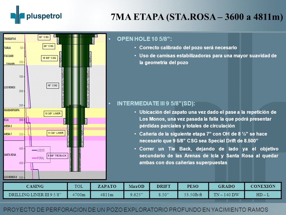 7MA ETAPA (STA.ROSA – 3600 a 4811m) OPEN HOLE 10 5/8 :