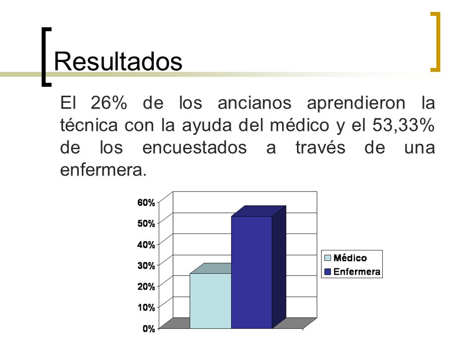 Resultados El 26% de los ancianos aprendieron la técnica con la ayuda del médico y el 53,33% de los encuestados a través de una enfermera.