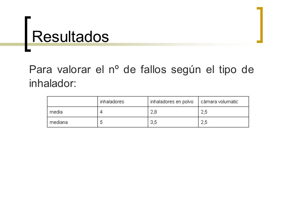 Resultados Para valorar el nº de fallos según el tipo de inhalador: