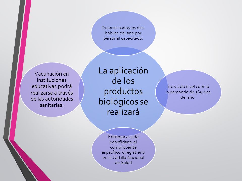 La aplicación de los productos biológicos se realizará