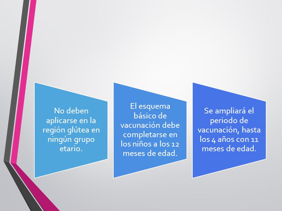 No deben aplicarse en la región glútea en ningún grupo etario.