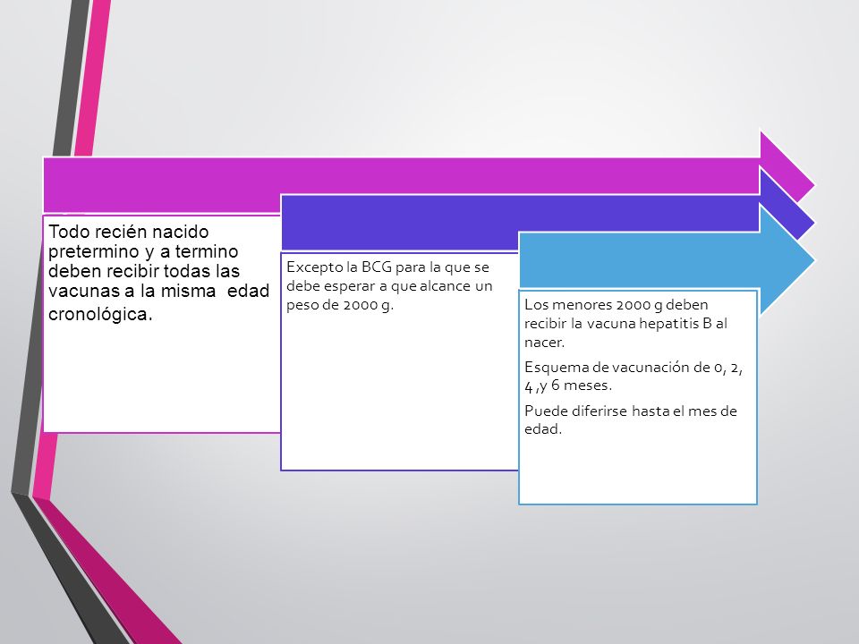 Todo recién nacido pretermino y a termino deben recibir todas las vacunas a la misma edad cronológica.