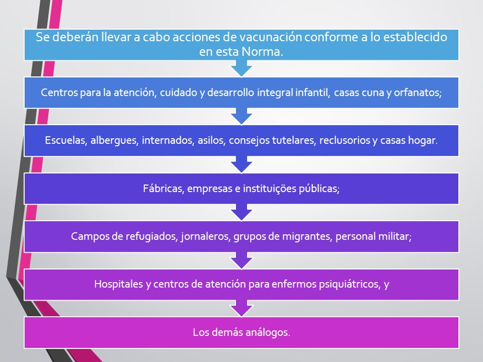 Los demás análogos. Hospitales y centros de atención para enfermos psiquiátricos, y.