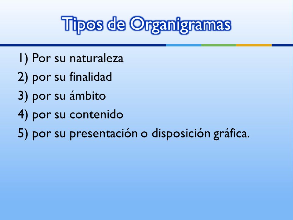 Tipos de Organigramas 1) Por su naturaleza 2) por su finalidad 3) por su ámbito 4) por su contenido 5) por su presentación o disposición gráfica.