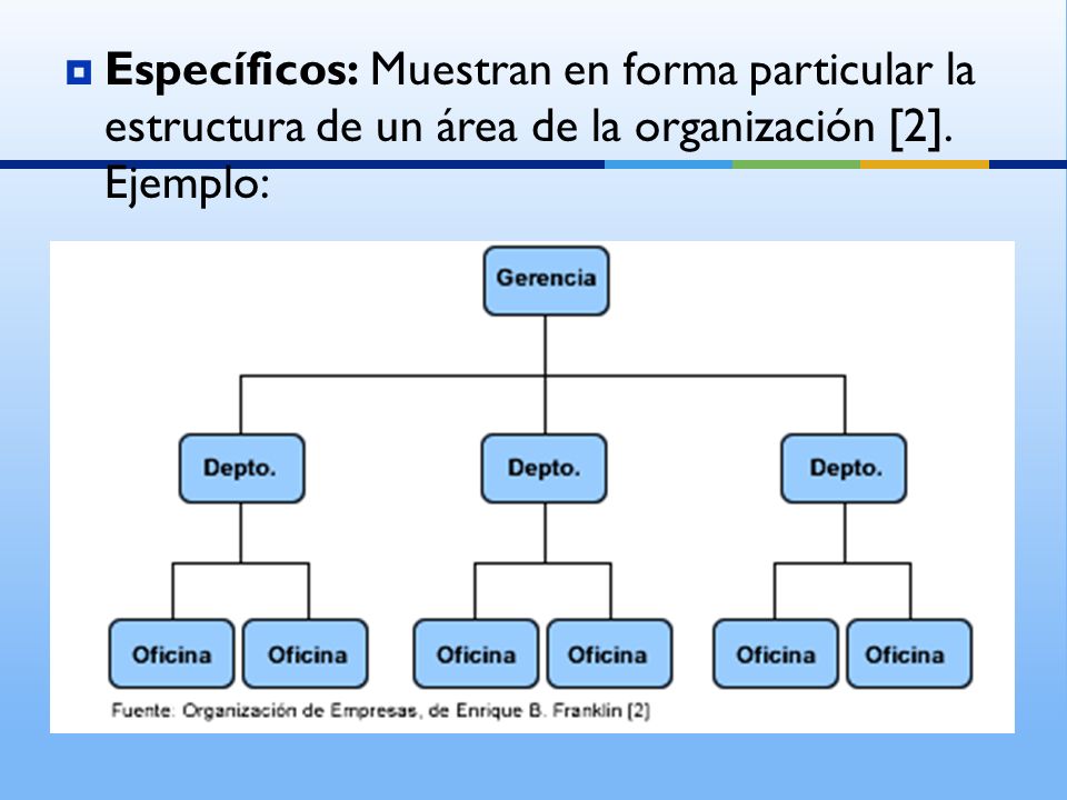 Específicos: Muestran en forma particular la estructura de un área de la organización [2]. Ejemplo: