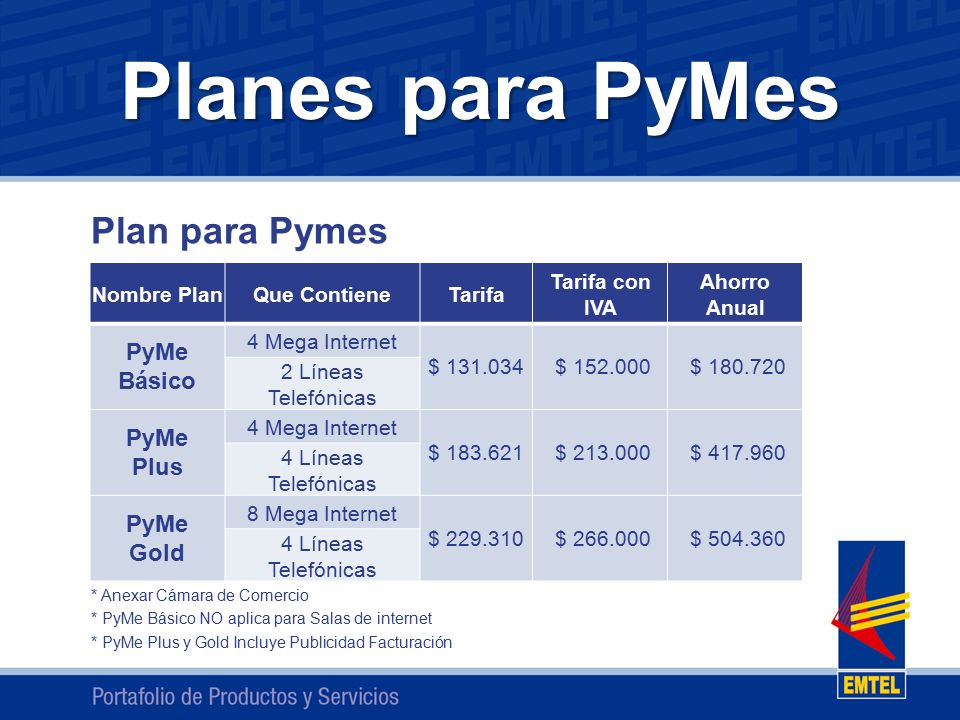 Planes para PyMes Plan para Pymes Observaciones PyMe Básico PyMe Plus