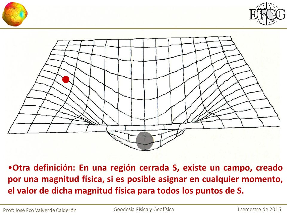 Otra definición: En una región cerrada S, existe un campo, creado por una magnitud física, si es posible asignar en cualquier momento, el valor de dicha magnitud física para todos los puntos de S.