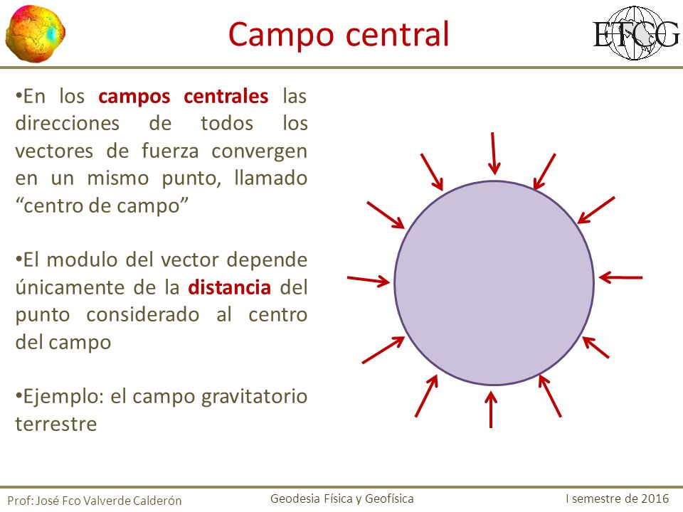 Campo central En los campos centrales las direcciones de todos los vectores de fuerza convergen en un mismo punto, llamado centro de campo